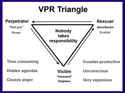 Victim Persecutor Rescuer Triangle