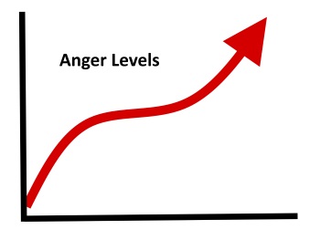 Anger Management Worksheets To Get You There Faster - 