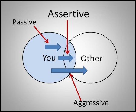 assertiveness