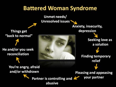 Battered Woman