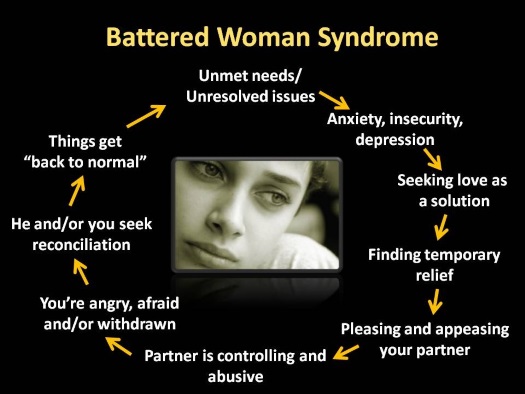 battered wife syndrome