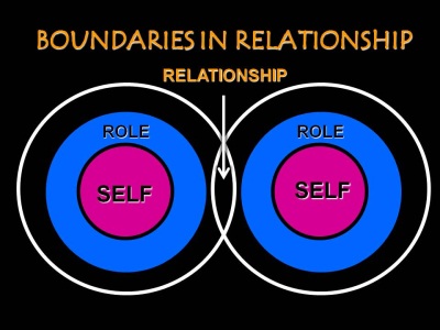 Boundaries In Relationships
