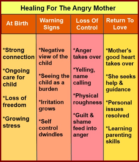 Anger Chart For Adults