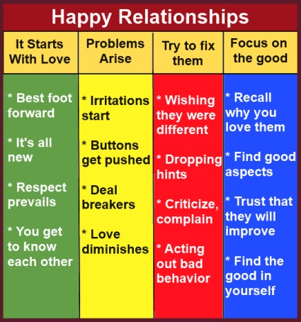 happy relationships