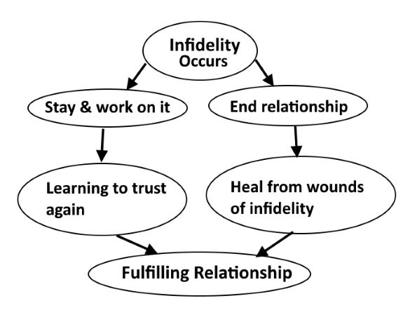 surviving infidelity