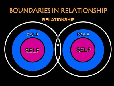 boundaries in relationships