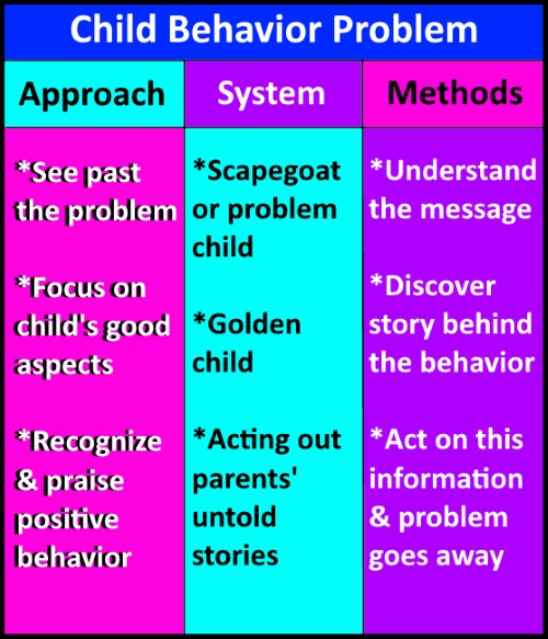 child behavior problem