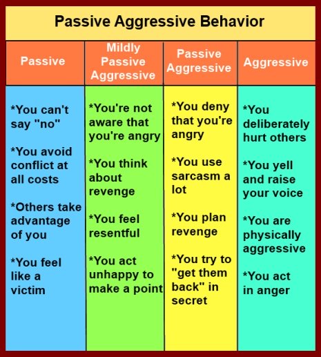 passive aggressive