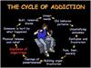 Anger Addiction Cycle