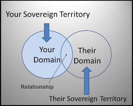 sovereign domain