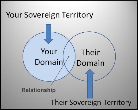 sovereign domain