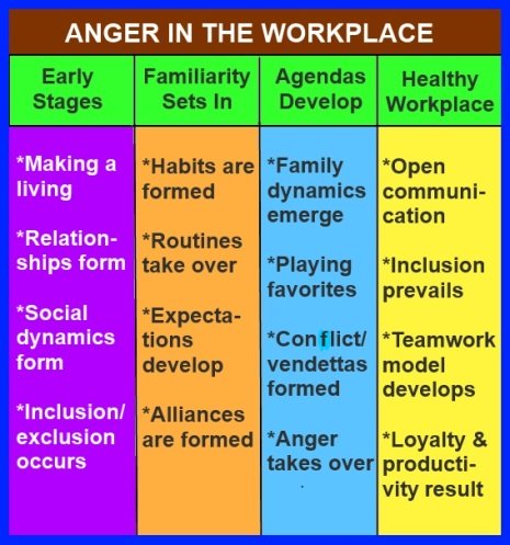 anger in the workplace